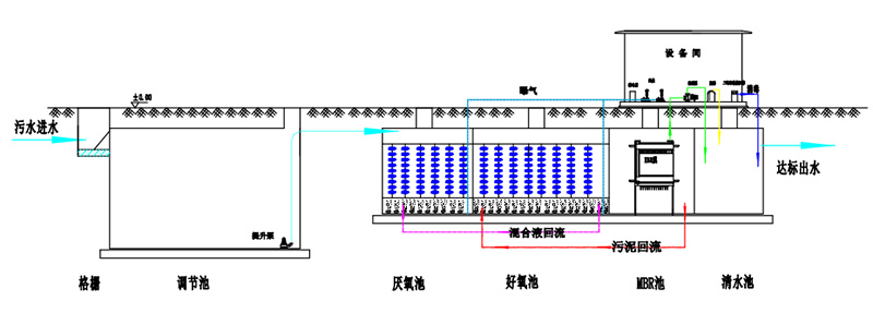 小型污水处理设备工艺图