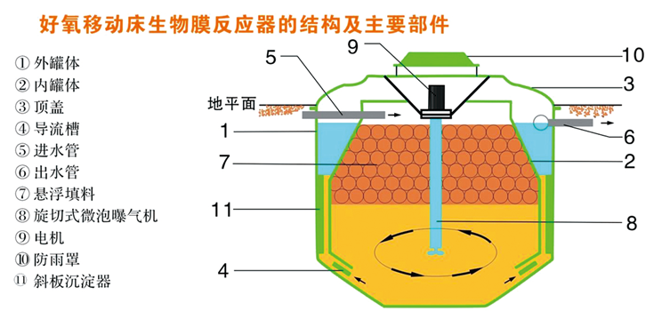 mbbr一体化污水处理设备图纸