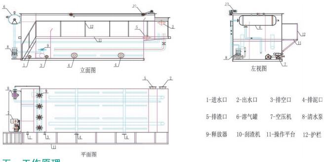 气浮机设备的特点是怎样的