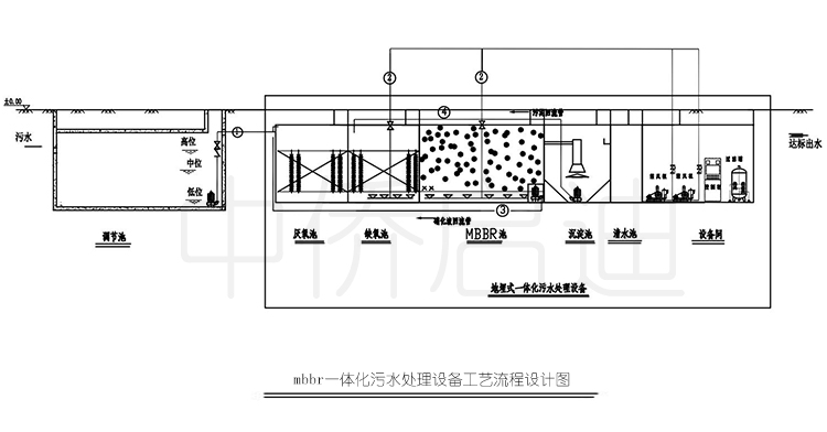 mbbr一体化污水处理设备设计图