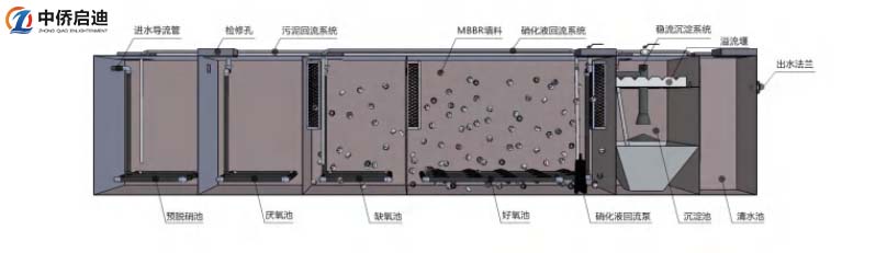 mbbr污水处理工艺流程图解